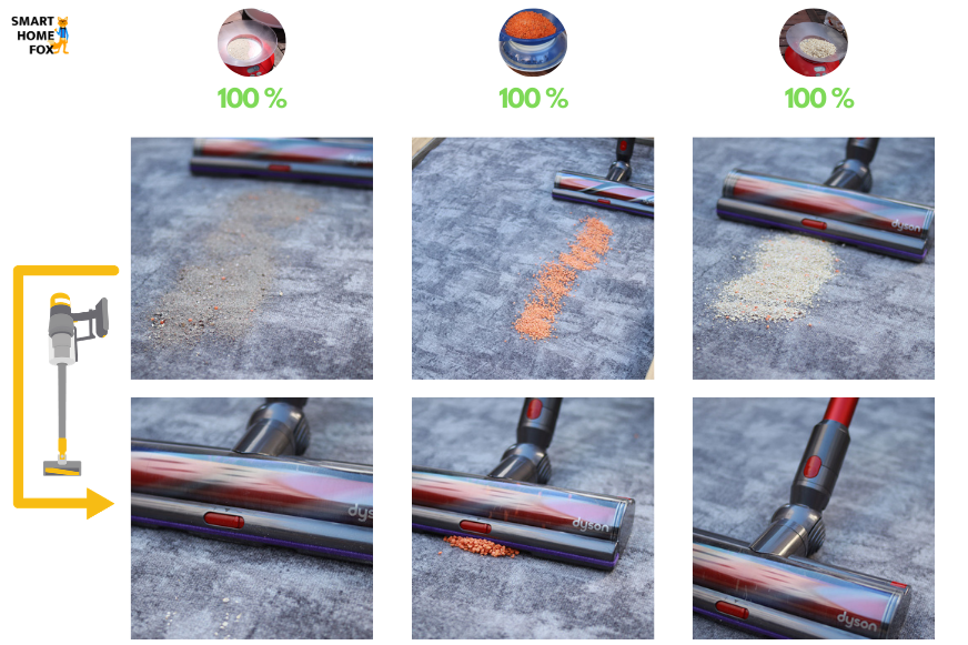 Die Reinigung auf kurzem Teppich